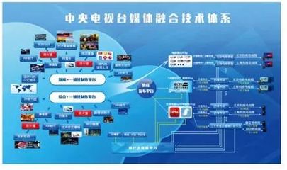 中國(guó)媒體融合現(xiàn)狀與發(fā)展實(shí)例